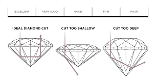 diamond shape cut chart 12fifteen