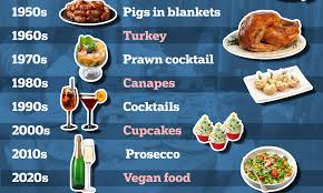 Turkey long ago replaced goose as the most popular main course. How The British Christmas Dinner Has Changed Over The Century Daily Mail Online