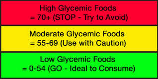 Glycemic Index And Glycemic Load Cheat Sheet Life Of A Fighter