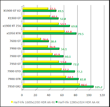 Video Card Comparison Chart 2006 Gpu Dx9 From Ati And Nvidia
