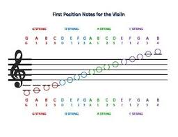 First Position Notes For The Violin In 2019 Violin Music