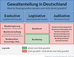 Die bundesregierung ist das zentrum der politischen macht in deutschland. Funf Erstaunliche Fakten Uber Die Bundestagswahl Bundestagswahl 2021