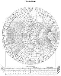 The Smith Chart