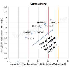 Traversing The Coffee Brewing Chart Part 1 Notypc