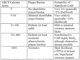 Coronary Calcium Score Percentile Related Keywords