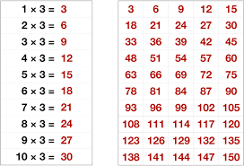 three times table free printables for
