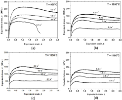 Softening Mechanisms Of The Aisi 410 Martensitic Stainless