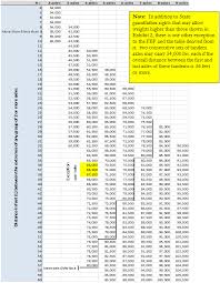 truck size and weight limit laws