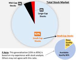 about small cap stocks an investment