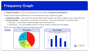 frequency graph math steps examples