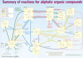 Image Result For Organic Chart Organic Chemistry Organic