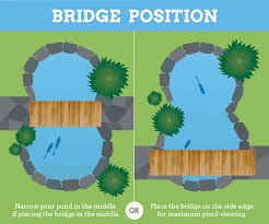 Build A Garden Pond And Bridge In Your