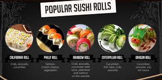 22 Matter Of Fact Sushi Chart