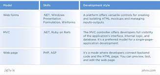 what is the difference between asp net