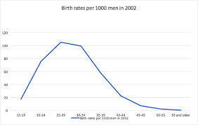 Ages Impact On Male Fertility Altora Health
