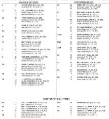 Michigan State Spartans Football Week 1 Depth Chart The
