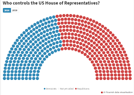 interactive data visualizations of the