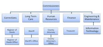 Commissioners Rockingham County Nh