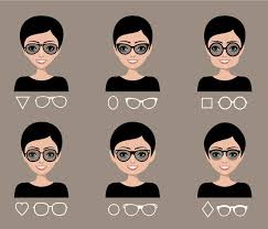 how to choose eyegl frames for