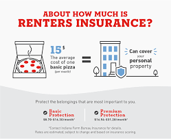 What Is Renters Insurance Good For Renters Insurance Policies Faq  gambar png