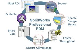 SOLIDWORKS PDM & Manage Implementation Service