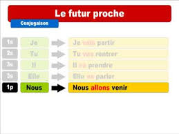 Aller Infinitive To Be Going To Le Futur Proche