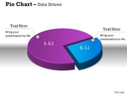 Data Analysis Excel 3d Pie Chart Shows Relative Size Of