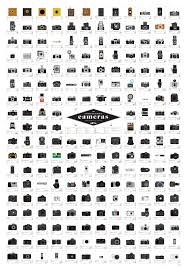 The Charted Collection Of Cameras From 1839 To 2014