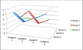 A Focus On Visualization Line Graphs Sweetspot