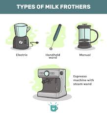 how to use a milk frother guide for