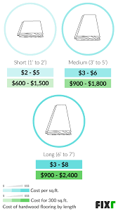 cost to install hardwood flooring