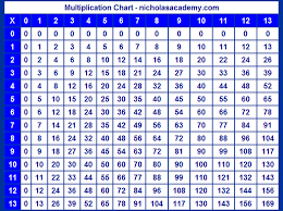 Multiplication Chart To 13 Printable Multiplication