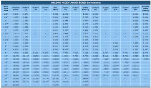 Schedule Of Weights Flanges Schedule Of Weldneck Flanges