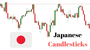 Forex Price Action The Truth About Candlestick Patterns