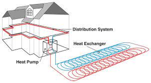 hydronic heating systems geothermal