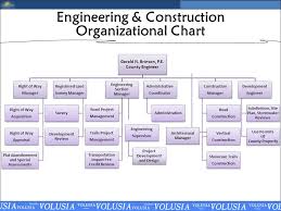 Engineering Construction Division Gerald N Brinton P E