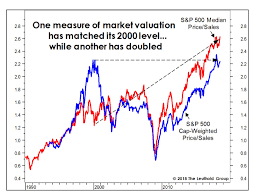More Scary Stock Market Charts To Worry About The