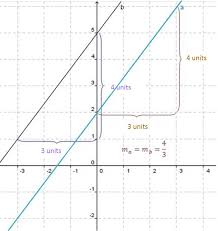 linear equations with two variables