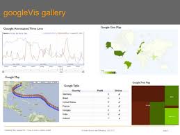 Move Your Data Hans Rosling Style With Googlevis 1 Line
