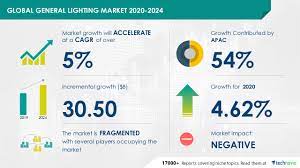general lighting market
