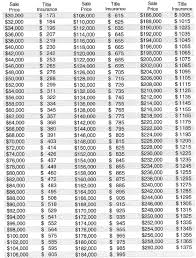 Insurance Rates Title Insurance Rates