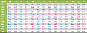 Chinese Gender Prediction Chart Urbanmommies