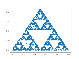 the chaos game and the sierpinski triangle