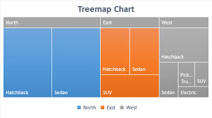 How To Use Treemap Chart In Excel 2016