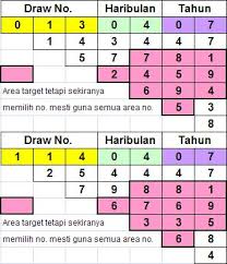 4d2u Com Malaysias First 4d Results Statistics Website