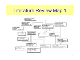 Literature Review Mapping Science and Education Publishing