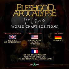 Fleshgod Apocalypse Chart Entry Trailer Nuclear Blast