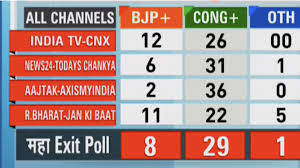 Stay tuned to toi for all latest updates. Tamil Nadu Exit Poll Results 2019 Live Updates Todays Chanakya Neilson Axis Cvoter Ipsos And Cnx Announce Lok Sabha Poll Predictions Dmk Congress Ahead Of Aiadmk Bjp Lok Sabha Polls
