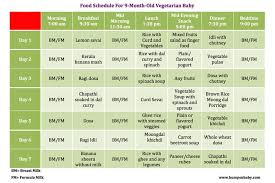 9 Month Old Feeding Schedule With Free Printable Food Charts