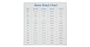 Basic Kanji Chart 1 Zazzle Com